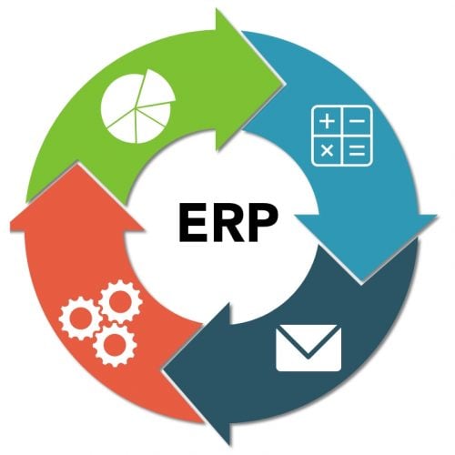 What is ERP - Enterprise Resource Planning?